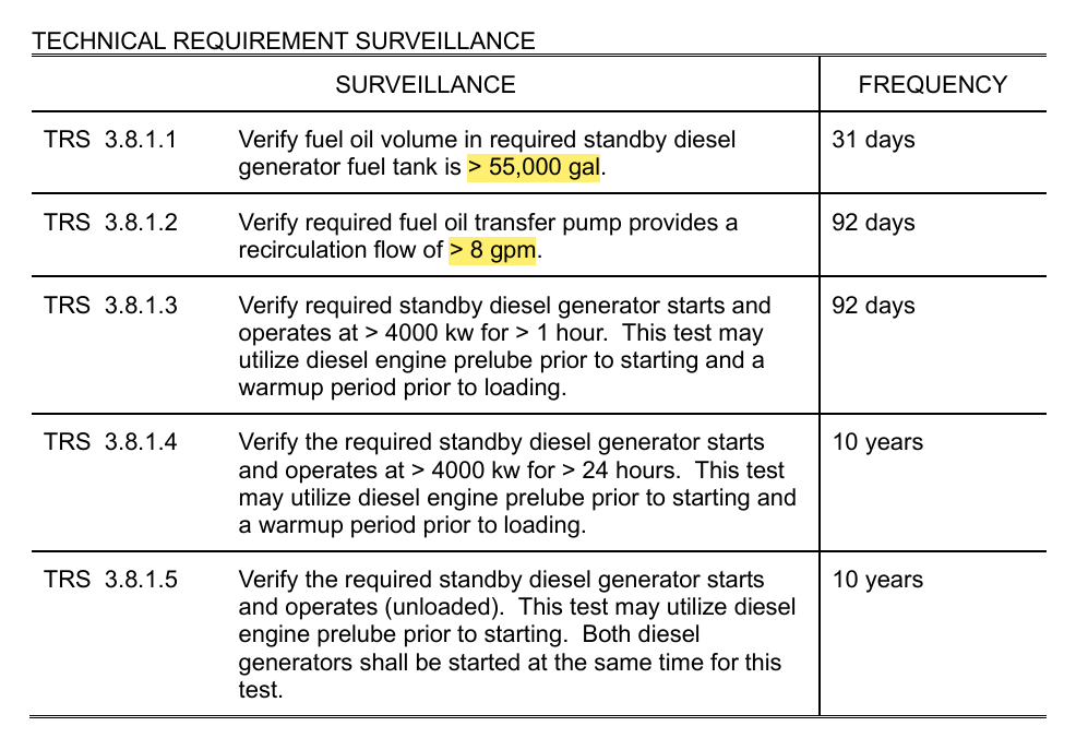 <p><strong>Tested Functionality Values:</strong></p><p><strong>Need &gt;55,000 gallons</strong></p><p><strong>Need &gt;8gpm Fuel Txfr</strong></p><p><strong>Need satisfactory Transfer system (DOS)</strong></p>