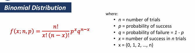 <p>Binomial Distribution </p>