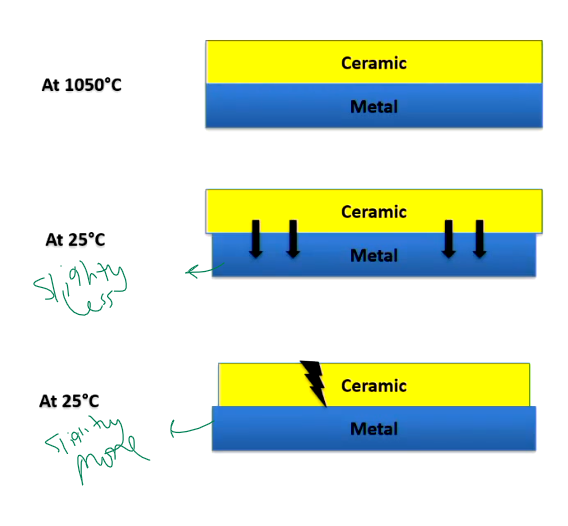 <p>Explain the important of thermal coefficient?</p>