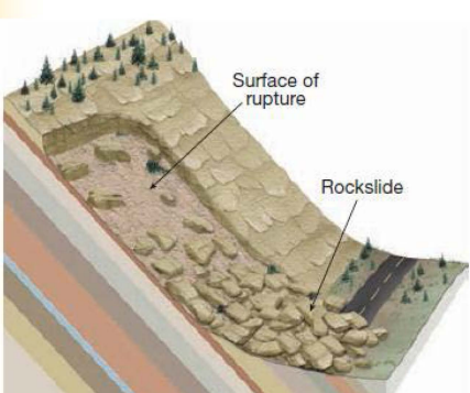 <p>Rock slide</p>