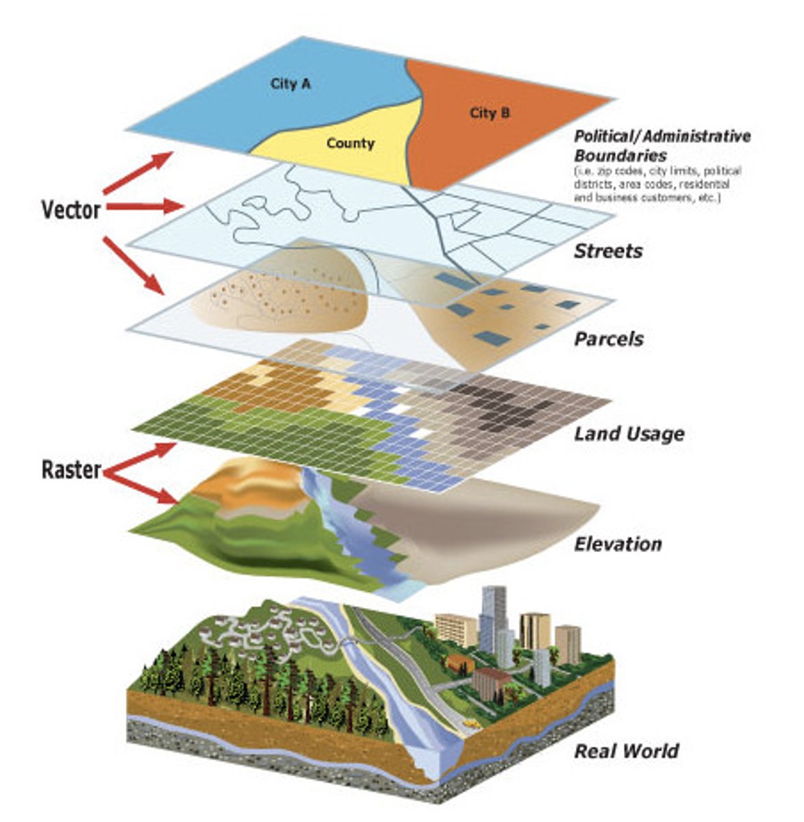 <p>A software that stores, computes, or analyzes geographic information.</p>