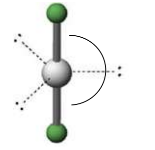 <p>Linear (180)</p>