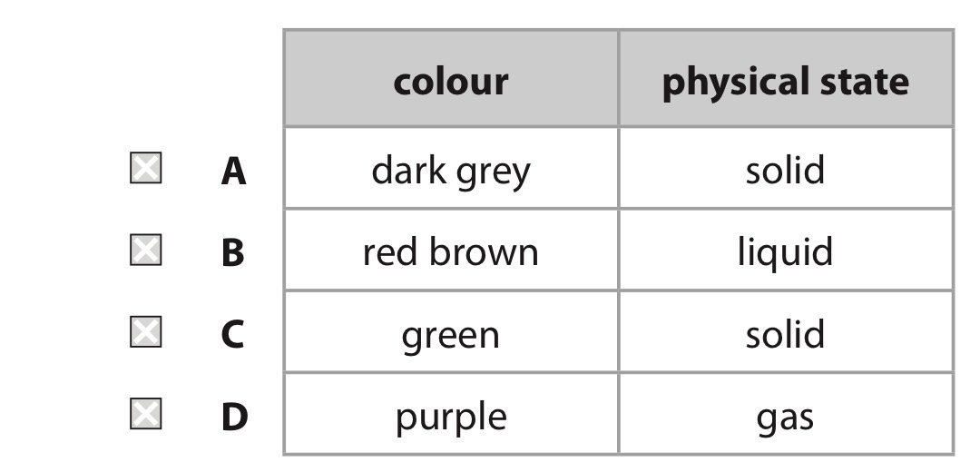 <p><span>Which row shows the colour and physical state of iodine at room temperati</span></p>