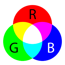 <p>Trichromatic theory</p>