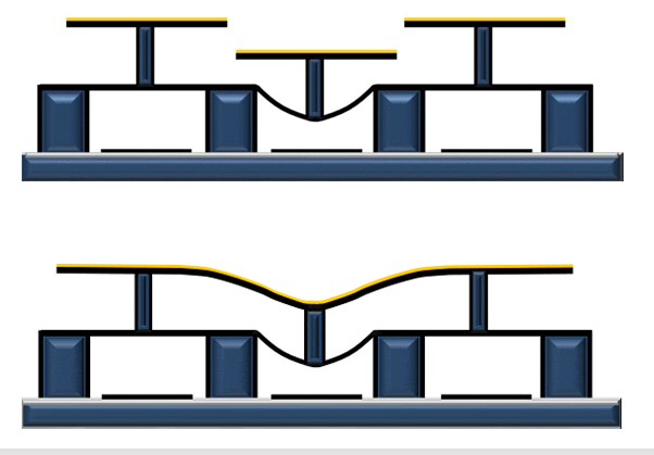 <p><span><span>&nbsp;</span></span></p><p class="MsoNormal"><span><span>Gebruikt héél kleine mechanische structuren (micro-spiegeltjes op flexibele veertjes/membranen) om het licht te vervormen.</span></span></p><ul><li><p class="MsoNormal"><span><span>Als je spanning zet op die elektrode dan wordt de spiegel aangetrokken richting de elektrode à omhoog/omlaag</span></span></p></li><li><p class="MsoNormal"><span style="font-family: "Times New Roman"; line-height: normal; font-size: 7pt;"><span> </span></span><span><span>Zorgt voor het eerder/later terugkaatsen van golven die op de spiegel vallen à faseverschil</span></span></p></li></ul><p></p>