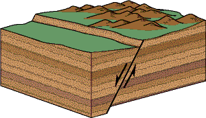 <p>What type of fault is shown below </p>