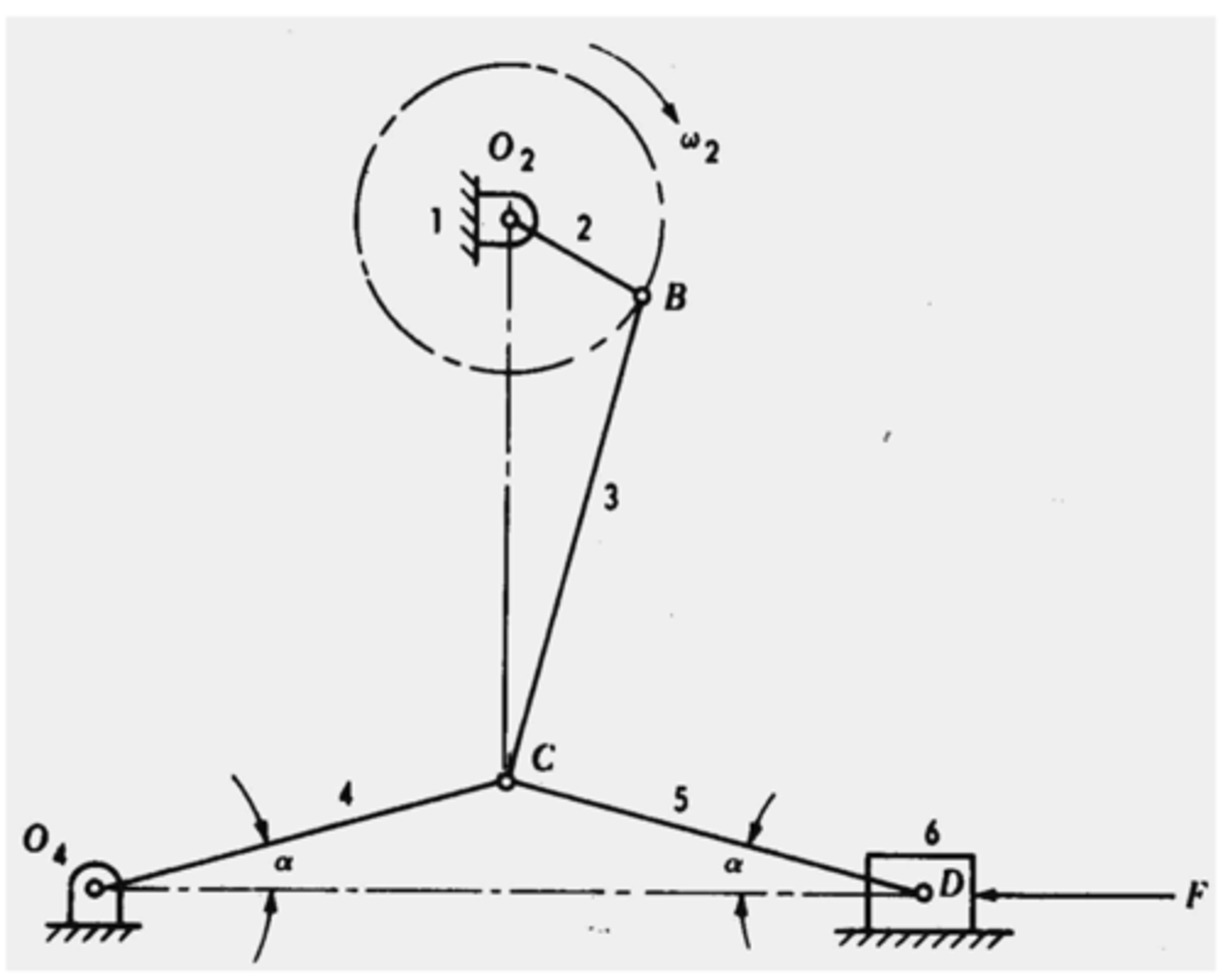 <p>Crank turns and applies a huge force over a very small distance</p>
