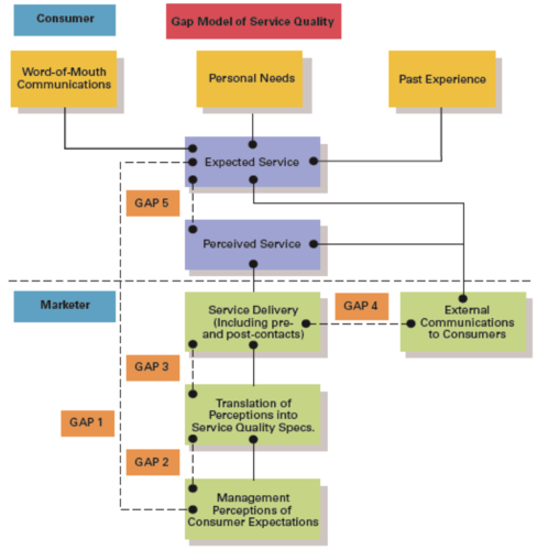 - customers' perceptions of how well a service meets or exceeds their expectations