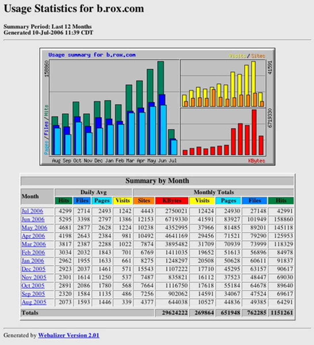 <p>thống kê | - | sales statistics: thống kê doanh số</p>