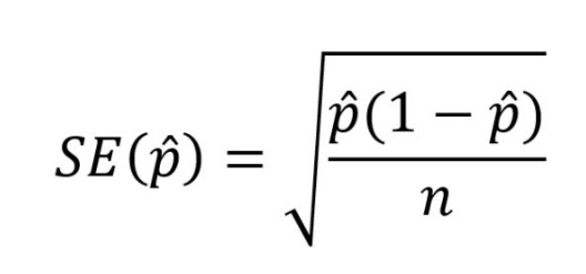 <p>T<strong><mark data-color="rgba(0, 0, 0, 0)" style="background-color: rgba(0, 0, 0, 0); color: inherit;">he standard deviation of the sampling distribution of a sample proportion</mark></strong><span>. It measures how much the sample proportion is expected to vary from the true population proportion.</span></p>