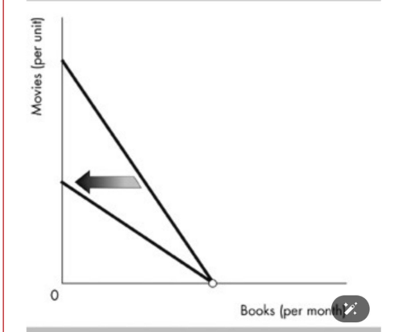 <p>rise in the price of a movie.</p>