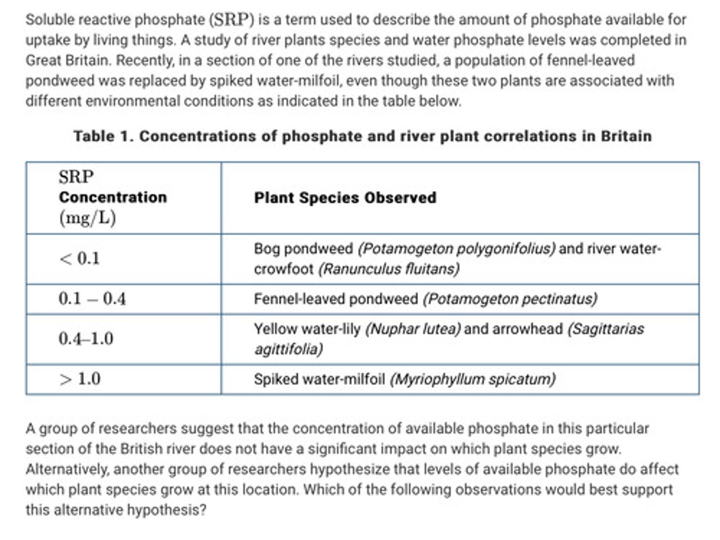 <p>Question in the attached image.</p><p>A. Reforestation efforts in Britain near this section of the river have caused changes in the plant community structure.</p><p>B. Increased fertilizer use near this section of the river has led to increased runoff of phosphates into the river.</p><p>C. Spiked water-milfoil adapted to lower phosphorous conditions has been observed to outcompete fennel-leaved pondweed in this section of the river.</p><p>D. Measured levels of SRP in this section of the river have remained constant over a period of time.</p>