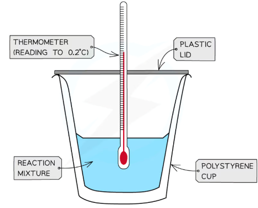 <p>what is calorimetry?</p>