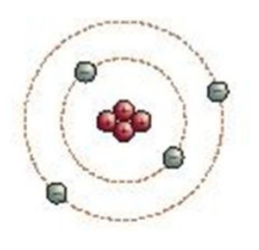 <p>Bohr model </p><ul><li><p>Electrons move in orbits that have a set amount of energy levels </p></li></ul>