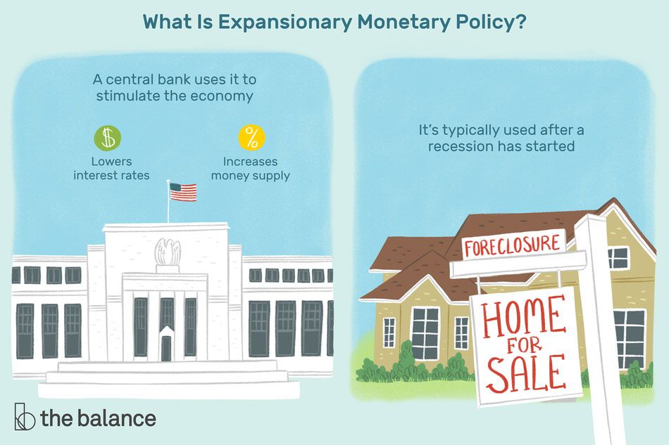 <p>When the Federal Reserve decreases interest rates and increases the money supply to help boost consumer spending during a recession.  Increases inflation.</p>