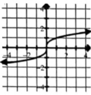 <p>y=³√x</p>