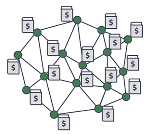 <p>A system where all participants (nodes) receive an identical electronic copy of the ledger, which is distributed via networks of nodes.</p><ul><li><p>A transaction added to the ledger can be viewed by all participants in the network.</p></li><li><p>All transactions are read-only 🡲 <em>permanent and unalterable</em> when added.</p></li><li><p><strong>Example </strong>🡲 <em>Blockchain</em>, uses encryption to prevent fraud.</p></li></ul><p></p>