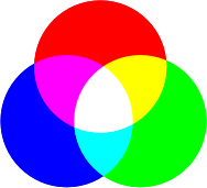 <p><strong><u>Color vision — How do we see color? (Mod 18)</u></strong></p><p>The theory is that the retina contains 3 different types of color receptors—one most sensitive to red, one to green, and one to blue— which, when stimulated in combination, can produce the perception of any color</p>