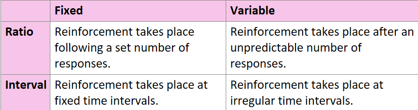 <p>Fixed/variable and interval/ratio</p><p></p>