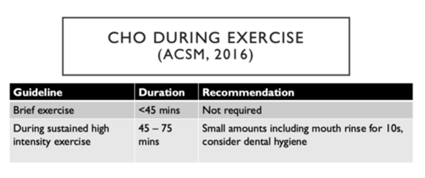 <p><span style="background-color: transparent;"><span>During exercise: </span></span></p><p><span style="background-color: transparent;"><u><span>Brief exercise < 45 mins:</span></u><span> no top up need after big meal </span></span></p><p><span style="background-color: transparent;"><u><span>High intensity exercise 45 - 75 mins</span></u><span>: mouth rinse for 10s</span></span></p>