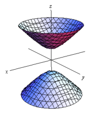 <p>-x^2/a^2 - y^2/b^2 + z^2/c^2 = 1</p>