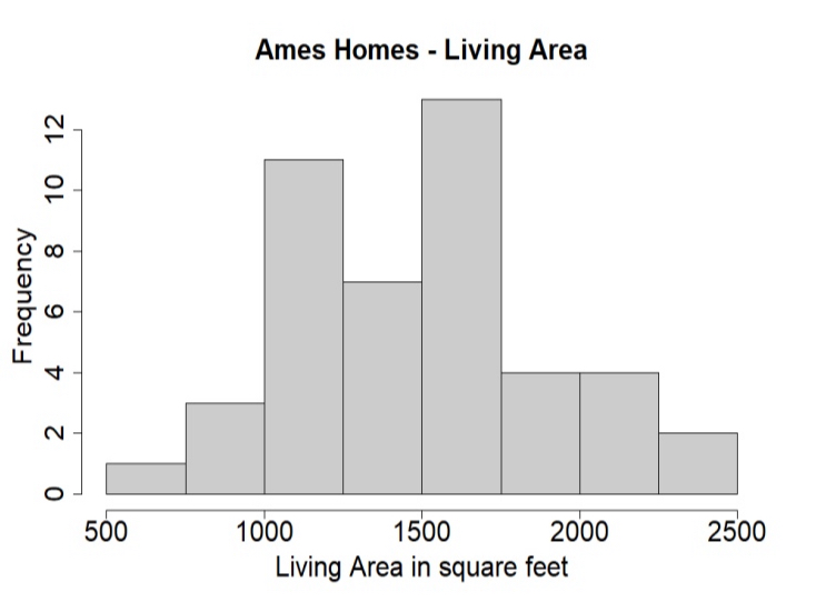 <p>HIstogram</p>