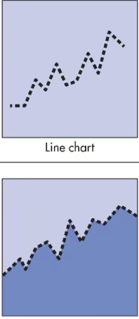 <p>Line Chart or Area Chart</p>