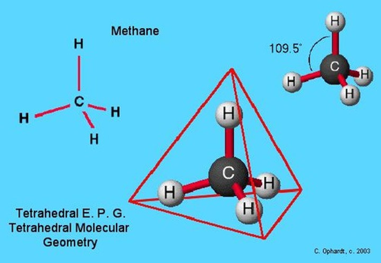 <p>Methane (CH4) is an example of a tetrahedral molecule.</p>
