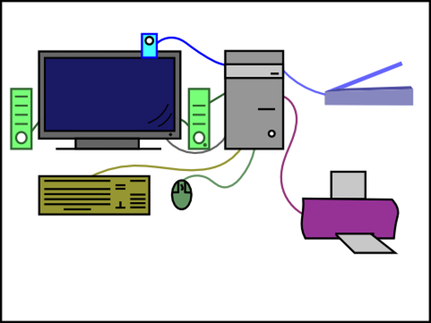 <p>External devices we connect to our computer</p><p>- Computer Mouse</p><p>- Keyboard</p><p>- Loudspeakers</p><p>- Webcams</p><p>- Microphone</p>