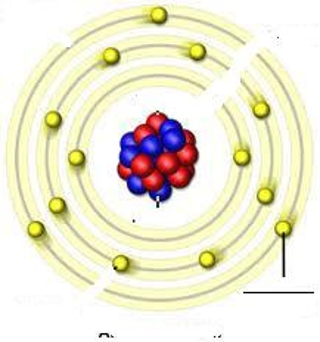 <p>negatively charged subatomic particles that orbit the nucleus</p>