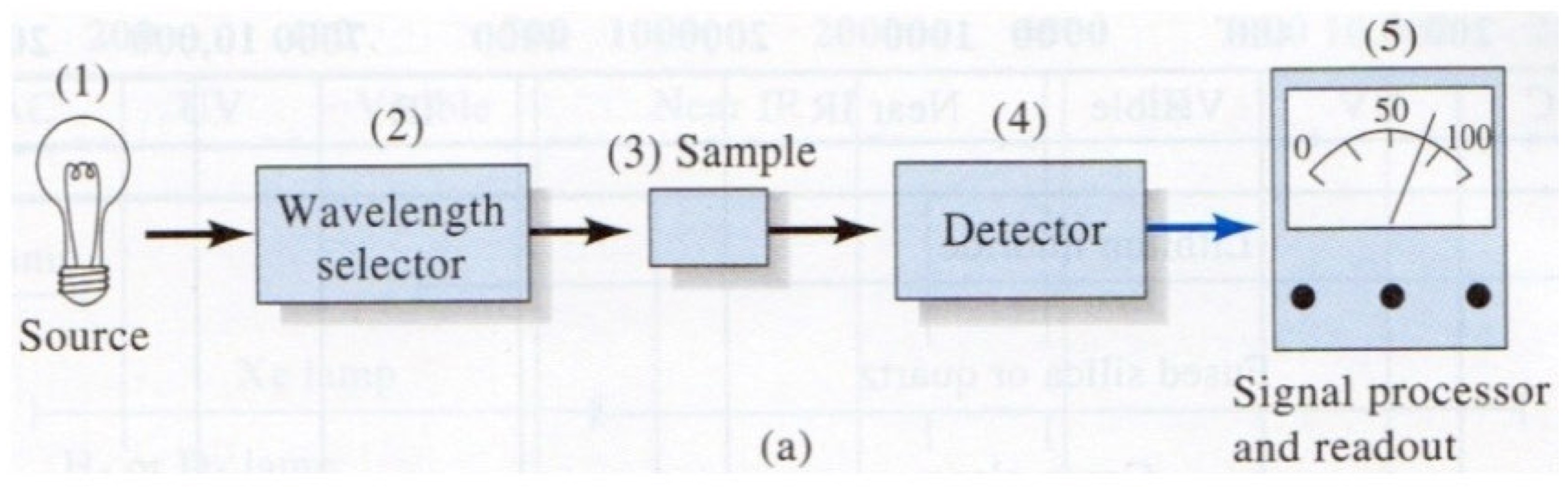 <p>What method of spectroscopy corresponds to this image?</p>