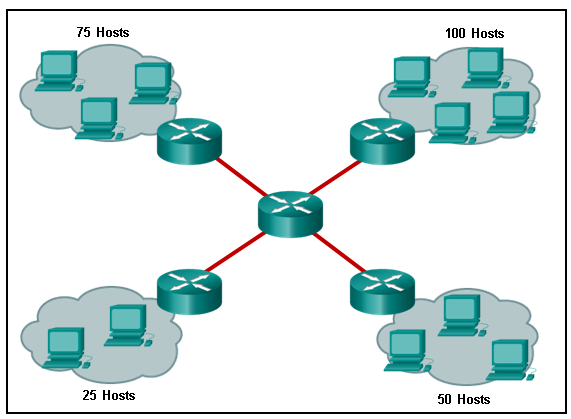 <p><strong>Refer to the exhibit. A company uses the address block of 128.107.0.0/16 for its network. What subnet mask would provide the maximum number of equal size subnets while providing enough host addresses for each subnet in the exhibit?</strong></p>