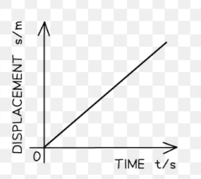 <p>what is this graph showing?</p>