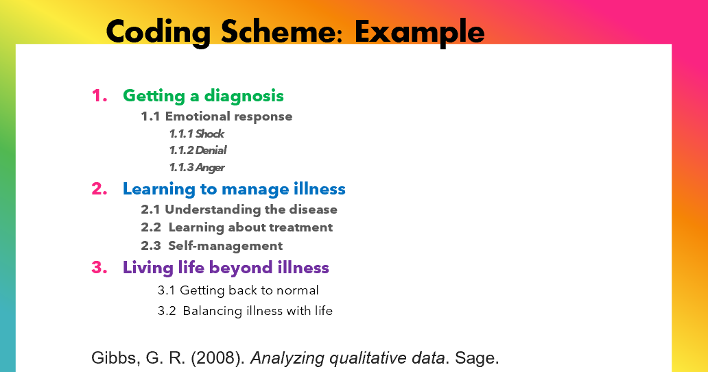 <p>coding scheme image</p>
