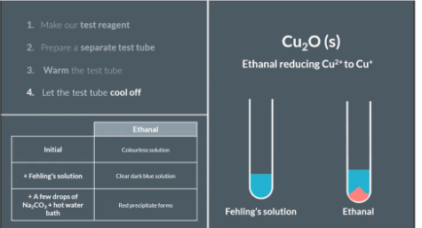 <p></p><ol><li><p><span>Make our Fehling test regent. Put equal amounts of Fehling's A and Fehling's B into a test tube&nbsp;</span></p></li><li><p><span>Prepare a separate test tube. Add ethanal (aldehyde) a few drops of Fehling's solution and record the observation.&nbsp;</span></p></li><li><p><span>Add anti-bumping granules. Add sodium carbonate solution to make an alkali mixture. Then place the test tube in a water bath and heat it for a few minutes</span></p></li><li><p><span>Let the test tube cool off and record our observations&nbsp;</span></p></li><li><p><span>The red precipitate formed is the result of ethanal reducing Cu2+ to CU+. So our observation confirms the presence of an aldehyde in our test tube.</span></p></li></ol><p></p>
