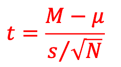 <p><span style="color: rgb(255, 255, 255);">Calculating a t-score is very similar. We simply substitute s (our sample SD) in place of s:</span></p>