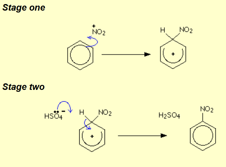 <p>Name of mechanism: Electrophilic substitution </p><p>Reagents: HNO<sub>3</sub> and H<sub>2</sub>SO<sub>4</sub></p><p>Conditions: Concentrated acid</p>
