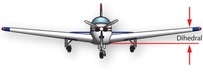 <p>Wing Dihedral?</p>
