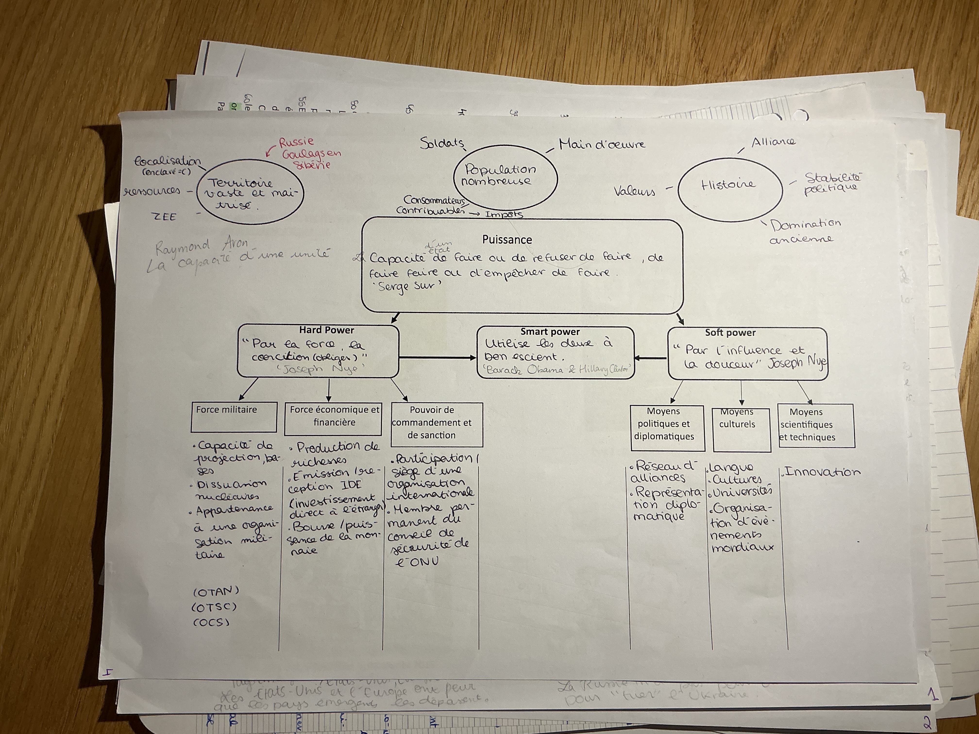 knowt flashcard image