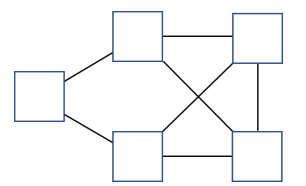 <p>21) How many edges are there in the graph? PICTURE NEEDED</p><p>a. 5 </p><p>b. 7 </p><p>c. 8 </p><p>d. 10</p>
