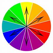<p>Complementary</p>