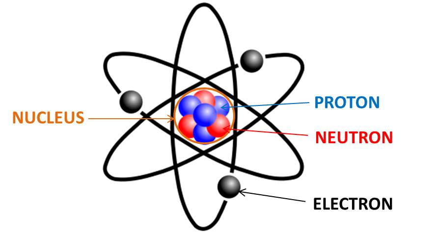 <p>Proton</p>