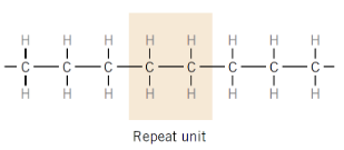 <p>Very long chains built from repeating monomer units</p>