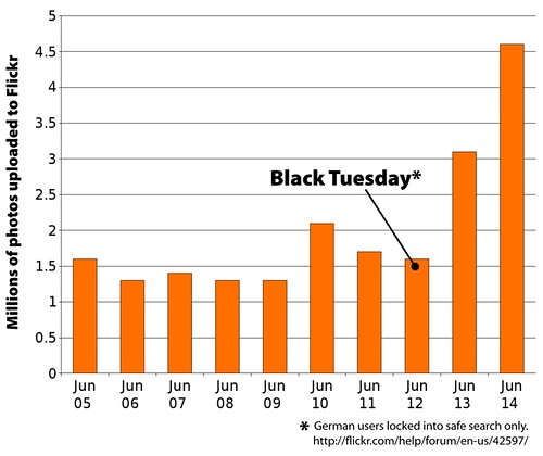 <p>The arithmetic average of a distribution, obtaining by adding the scores and then dividing by the number of scores</p>