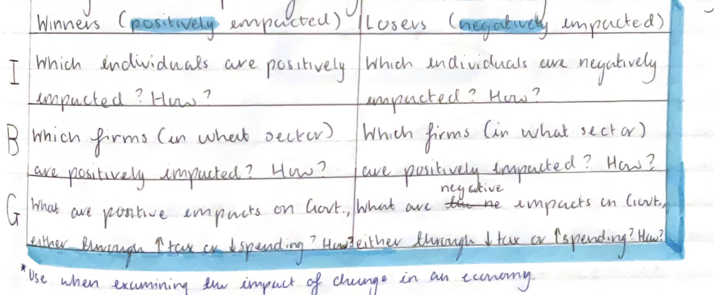 <p>To analyse the impact of any economic change in an economy</p>