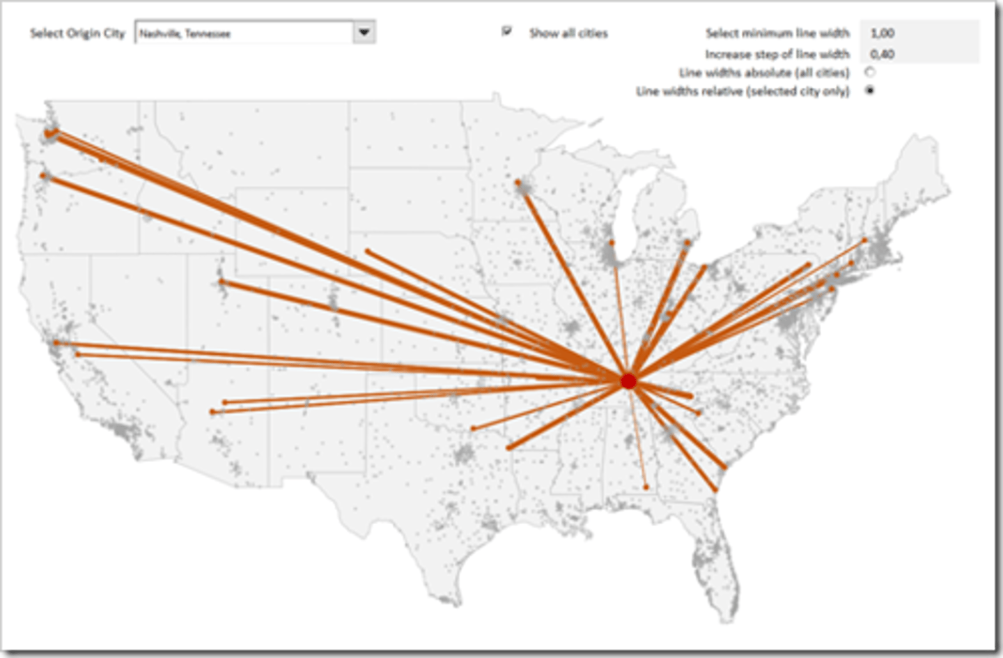 <p>Shows direction (not size) of movement between places</p><p>Advantages: Shows direction visually</p><p>Disadvantages:</p><p>- Unlike flow line, line is drawn straight from origin to destination, not following actual path of movement and is not prop. to size</p><p>- Lots of desire lines may overwhelm the map making it hard to interpret</p>