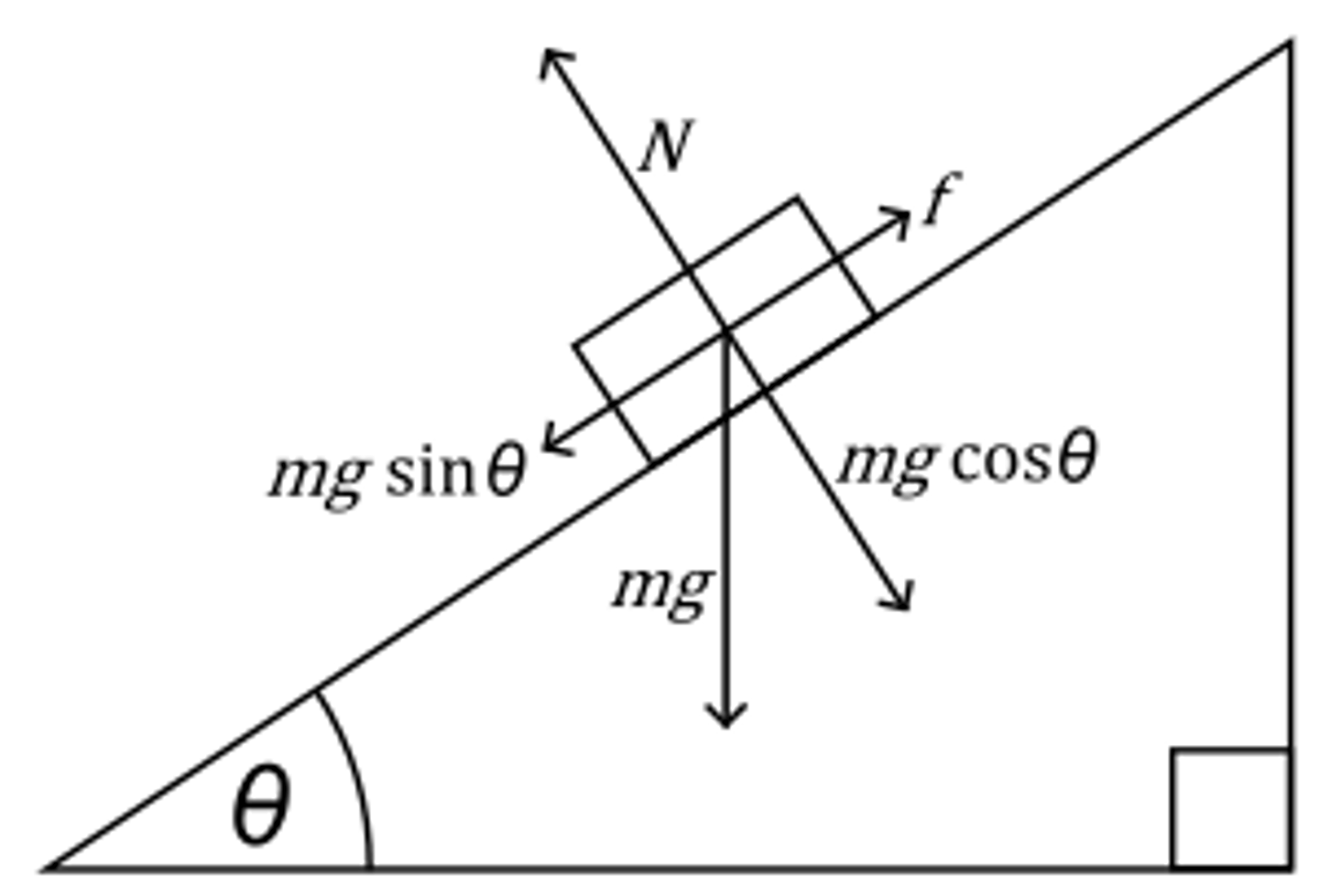 <p>Fₐ = mgsinθ -Ff (if friction is present) down incline</p>