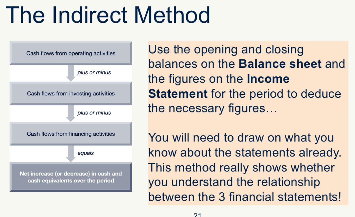 knowt flashcard image