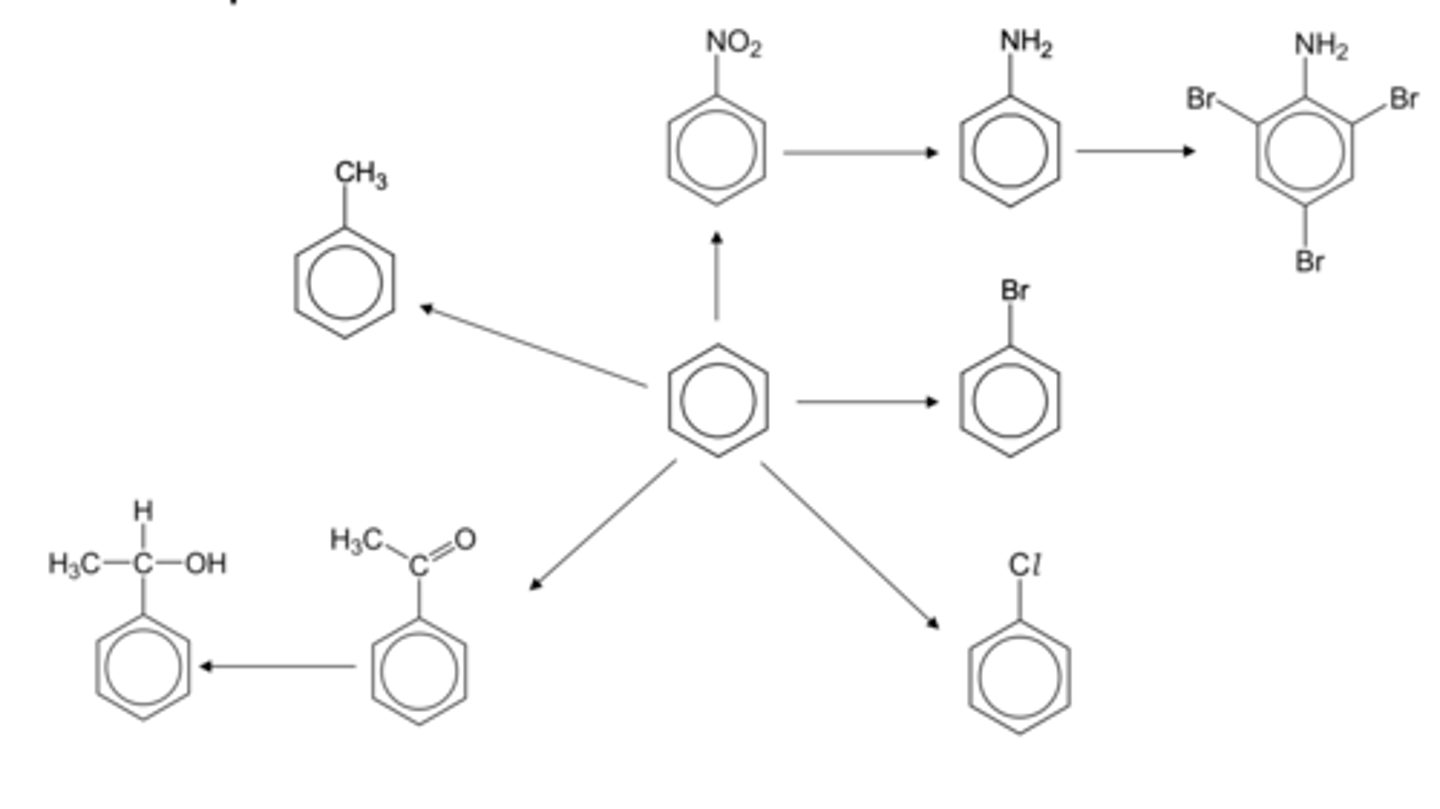 <p>Br2/AlBr3</p>