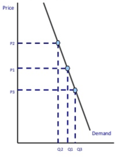 <p>PED &lt; 1</p>